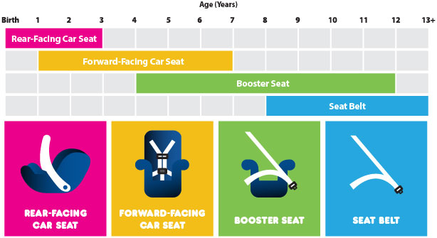 recommended-child-car-seat-graphic